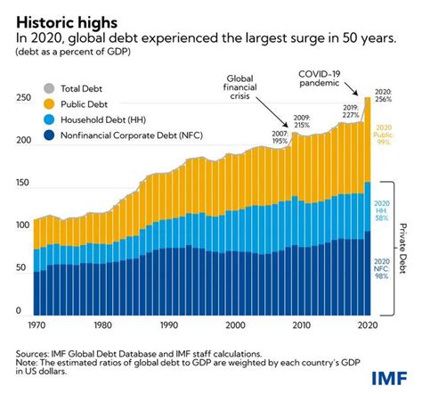 can you move debt to another country.